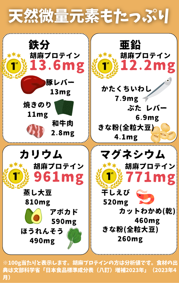GOMA PROTEIN<br>胡麻プロテイン ＜1kg＞